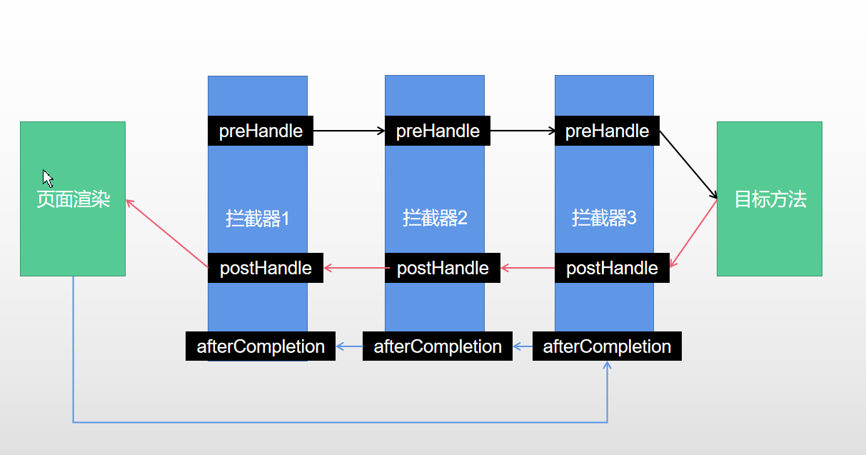 springboot service代码设置请求头 springboot添加响应头_REST_18