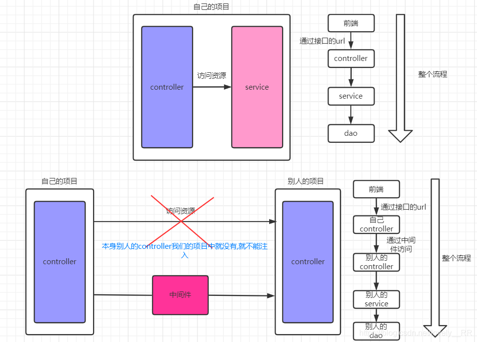 springboot openfeign调用第三方接口 springboot请求第三方接口_springboot