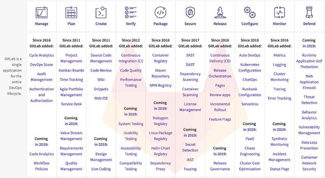 gitlab的合并方式是merge还是release gitlab申请合并_gitlab合并分支后需要提交吗