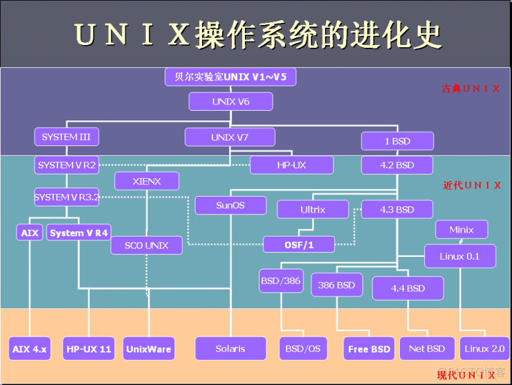 centos原壁纸 centos7桌面壁纸_centos原壁纸