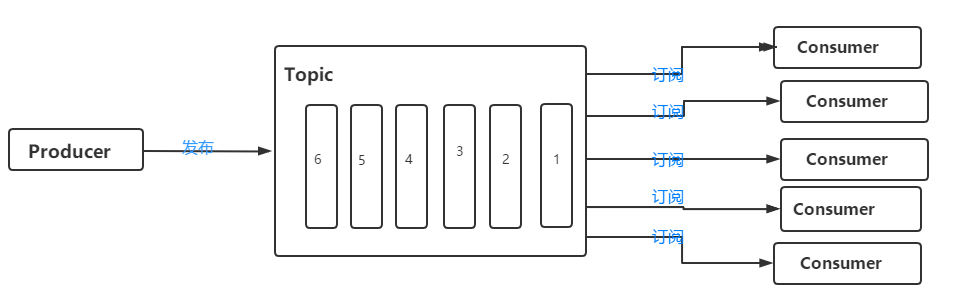 windows 查看kafka队列中的消息 查看kafka进程_kafka_02