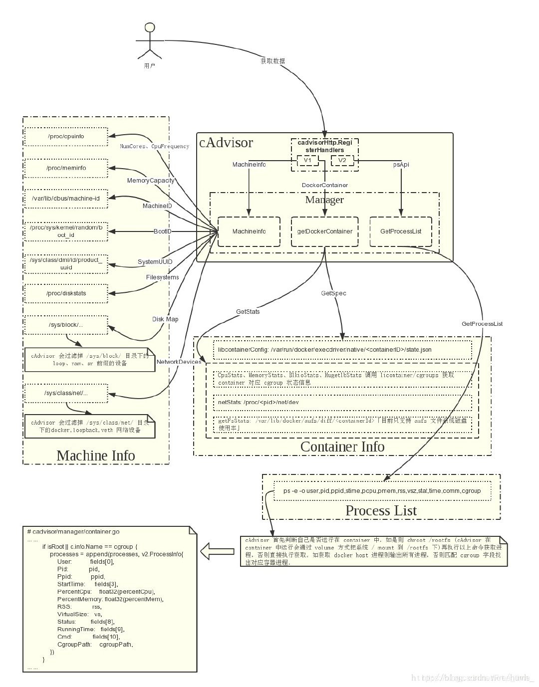 prometheus监控pod的CPU使用率规则 prometheus监控架构_Google