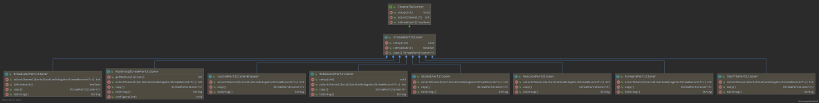 flink datastream 转换 flink datastream转table_Flink 分区策略