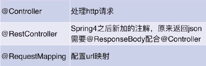 如何使用idea2023创建一个springboot项目 idea建立一个springboot项目_mysql_17