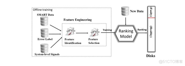 vsphere ha 虚拟机监控操作 警告 ha虚拟机监控错误_Azure