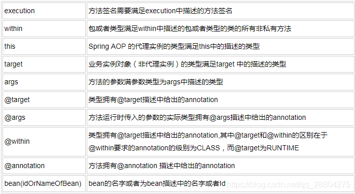 spring切面获取url spring切面实现_User