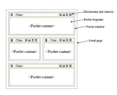 portainer template版本 porter framework_框架