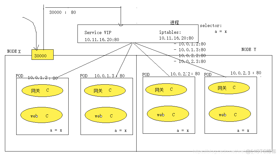 k8s service和deployment区别 k8s中service_Service网络_07