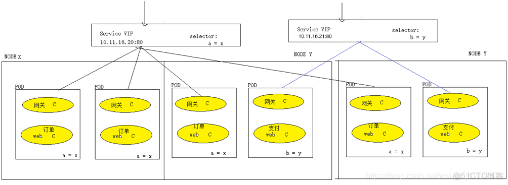 k8s service和deployment区别 k8s中service_Service网络_08