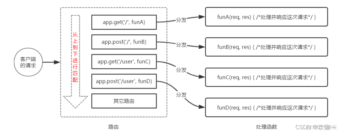 express到设置跨域 express解决跨域_node.js_18