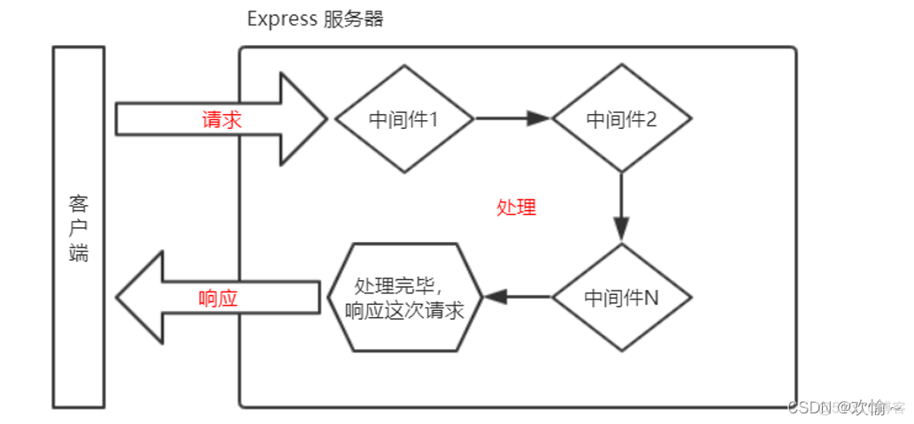 express到设置跨域 express解决跨域_express到设置跨域_22