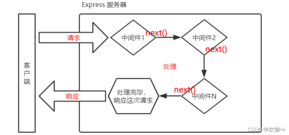 express到设置跨域 express解决跨域_中间件_24