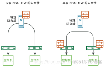 esxi设置禁止虚拟机迁移 esxi强制关闭虚拟机_应用程序_09