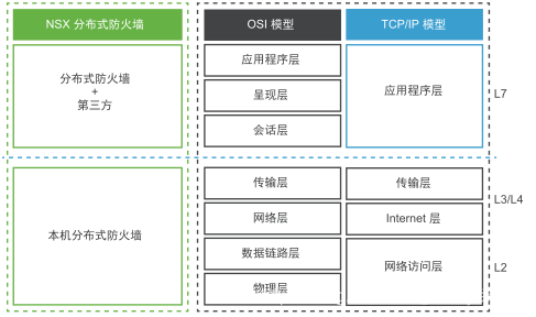 esxi设置禁止虚拟机迁移 esxi强制关闭虚拟机_NSX_10