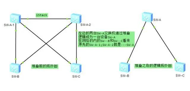 esxi交换机速度慢 esxi内部交换机_esxi 虚拟交换机上行链路