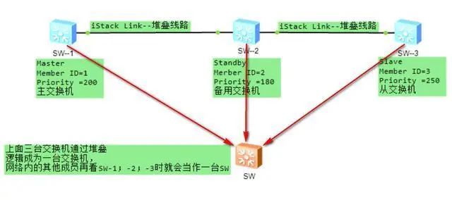 esxi交换机速度慢 esxi内部交换机_华为交换机子接口_02