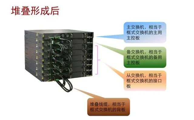 esxi交换机速度慢 esxi内部交换机_华为交换机子接口_03