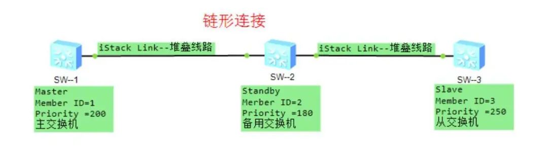 esxi交换机速度慢 esxi内部交换机_交换机虚拟化和堆叠的区别_04