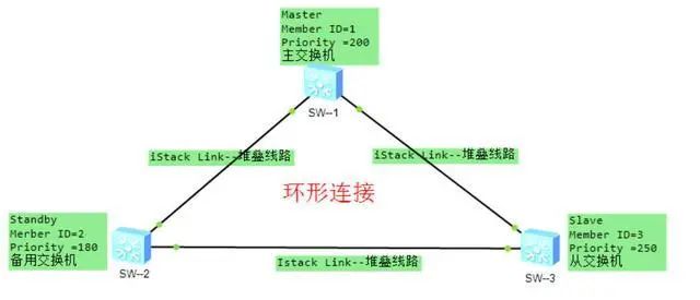 esxi交换机速度慢 esxi内部交换机_华为交换机子接口_05