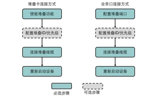 esxi交换机速度慢 esxi内部交换机_交换机虚拟化和堆叠的区别_08