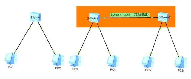 esxi交换机速度慢 esxi内部交换机_esxi 虚拟交换机上行链路_09