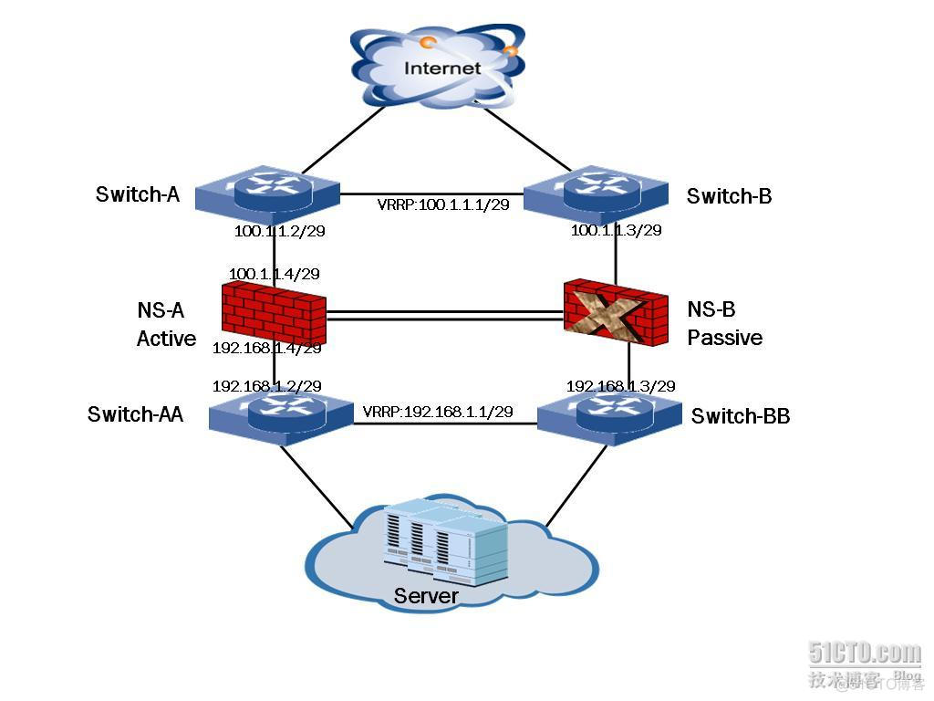 主备防火墙都开启ospf 防火墙主备配置_组网_02