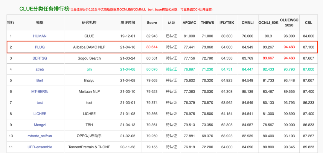 什么是语言模型 语言模型plug_人工智能