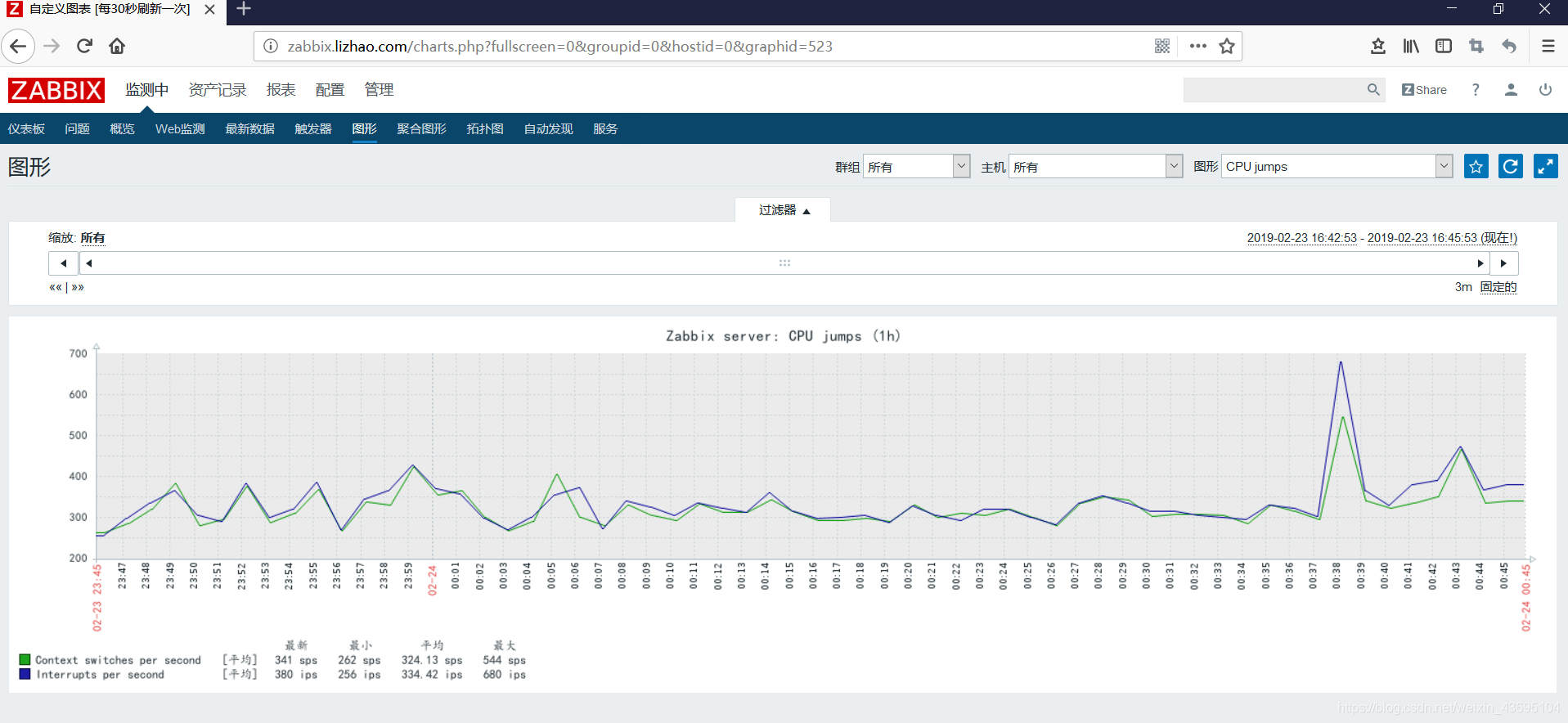 zabbix模板介绍 zabbix模板导入步骤_安装过程