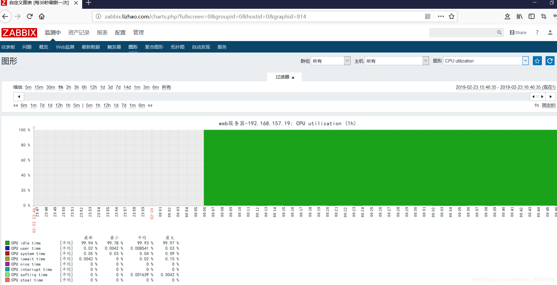 zabbix模板介绍 zabbix模板导入步骤_zabbix模板介绍_02