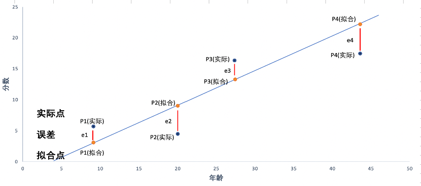 unet建立回归模型 回归模型如何建立_机器学习_02