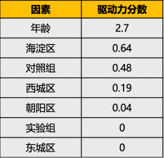 unet建立回归模型 回归模型如何建立_机器学习_17