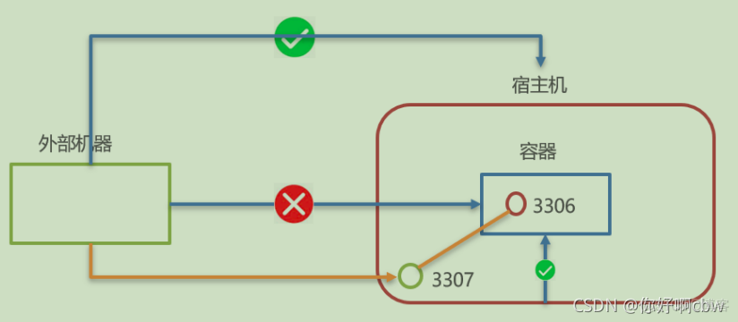 grafana容器化部署 容器化开发_grafana容器化部署_61