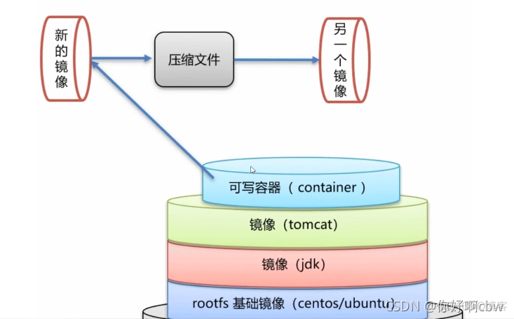 grafana容器化部署 容器化开发_java_101