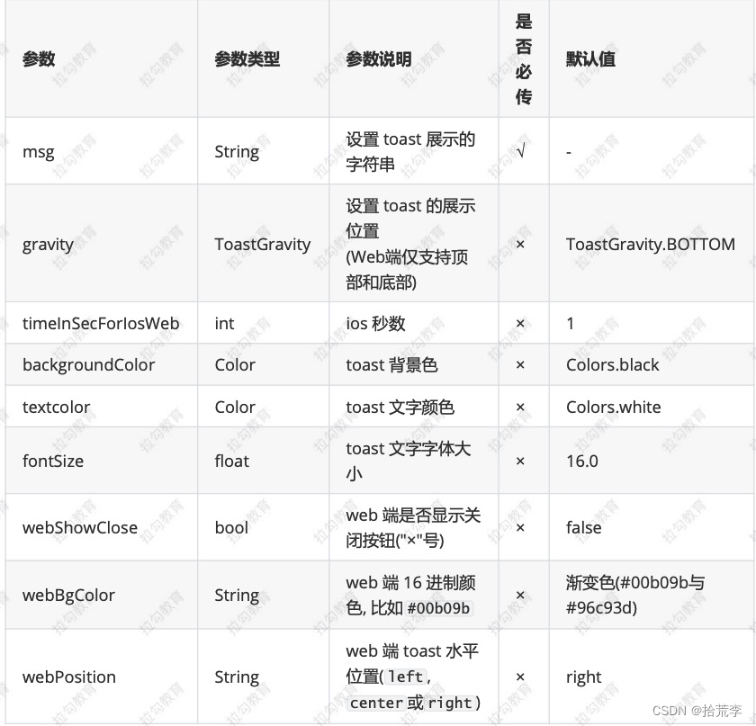 flutter Project Structure 不显示Modules flutter 项目,flutter Project Structure 不显示Modules flutter 项目_API_02,第2张