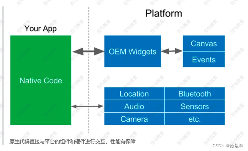 flutter Project Structure 不显示Modules flutter 项目,flutter Project Structure 不显示Modules flutter 项目_ide_07,第7张