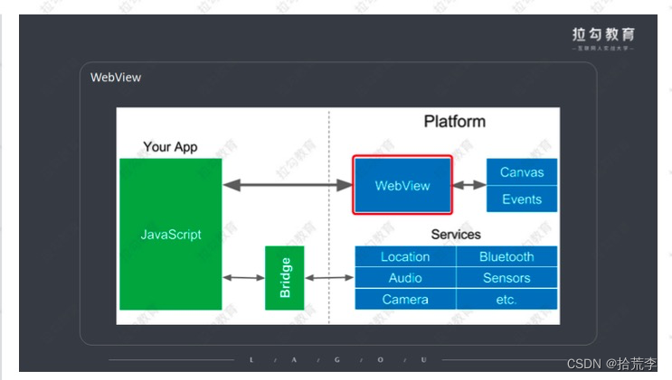 flutter Project Structure 不显示Modules flutter 项目,flutter Project Structure 不显示Modules flutter 项目_android_08,第8张