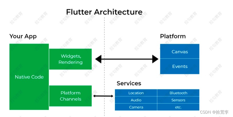 flutter Project Structure 不显示Modules flutter 项目,flutter Project Structure 不显示Modules flutter 项目_android_10,第10张