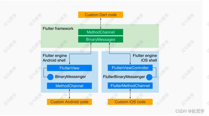 flutter Project Structure 不显示Modules flutter 项目,flutter Project Structure 不显示Modules flutter 项目_ide_11,第11张