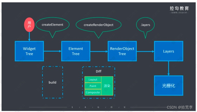 flutter Project Structure 不显示Modules flutter 项目,flutter Project Structure 不显示Modules flutter 项目_android_14,第14张