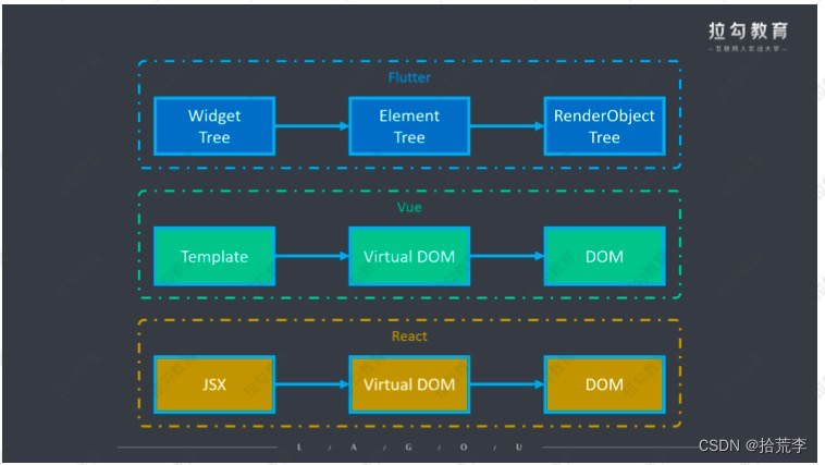 flutter Project Structure 不显示Modules flutter 项目,flutter Project Structure 不显示Modules flutter 项目_API_15,第15张