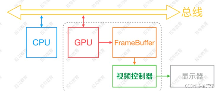 flutter Project Structure 不显示Modules flutter 项目,flutter Project Structure 不显示Modules flutter 项目_API_16,第16张