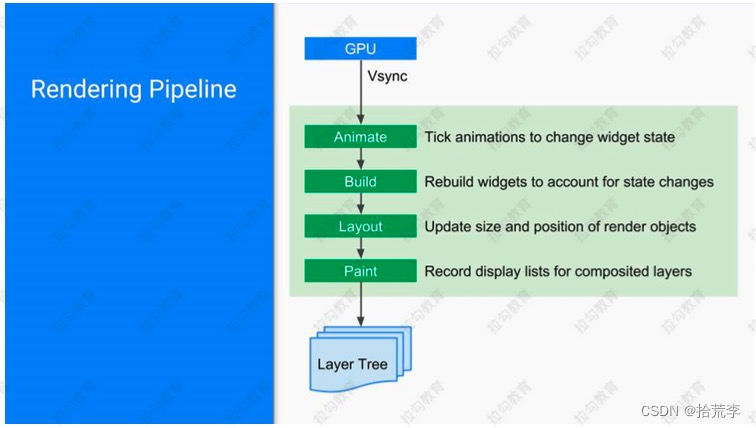 flutter Project Structure 不显示Modules flutter 项目,flutter Project Structure 不显示Modules flutter 项目_flutter_18,第18张