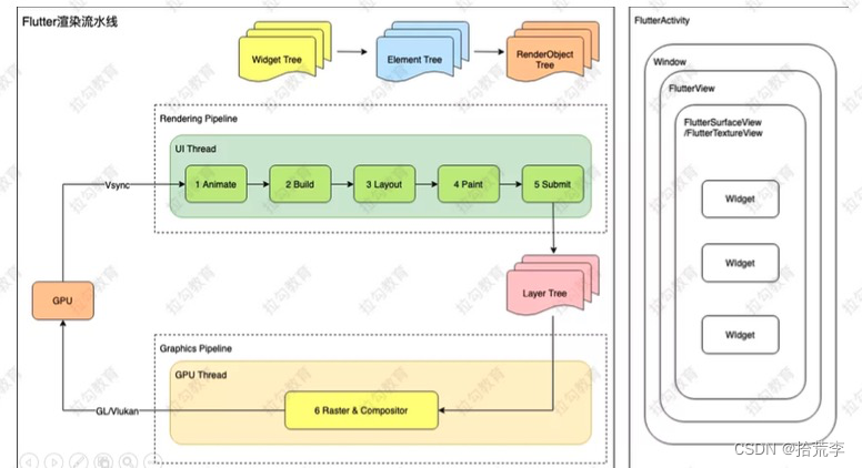 flutter Project Structure 不显示Modules flutter 项目,flutter Project Structure 不显示Modules flutter 项目_flutter_19,第19张