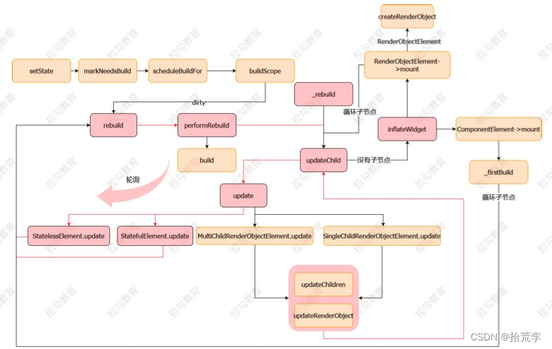 flutter Project Structure 不显示Modules flutter 项目,flutter Project Structure 不显示Modules flutter 项目_ide_20,第20张