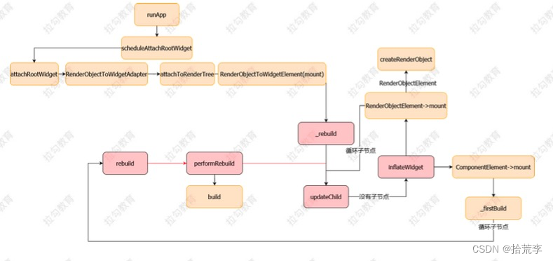 flutter Project Structure 不显示Modules flutter 项目,flutter Project Structure 不显示Modules flutter 项目_flutter_21,第21张