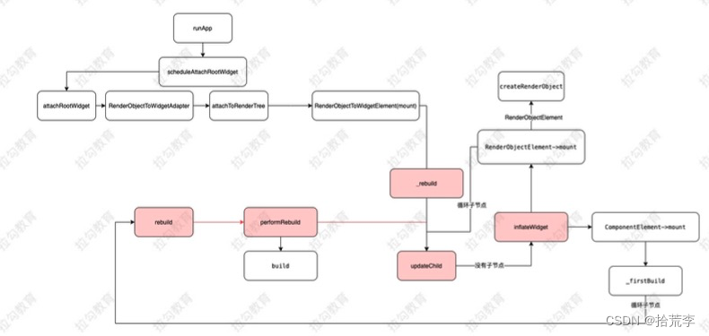 flutter Project Structure 不显示Modules flutter 项目,flutter Project Structure 不显示Modules flutter 项目_flutter_22,第22张