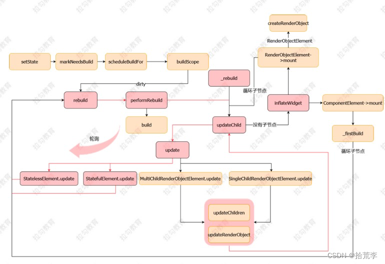 flutter Project Structure 不显示Modules flutter 项目,flutter Project Structure 不显示Modules flutter 项目_flutter_23,第23张