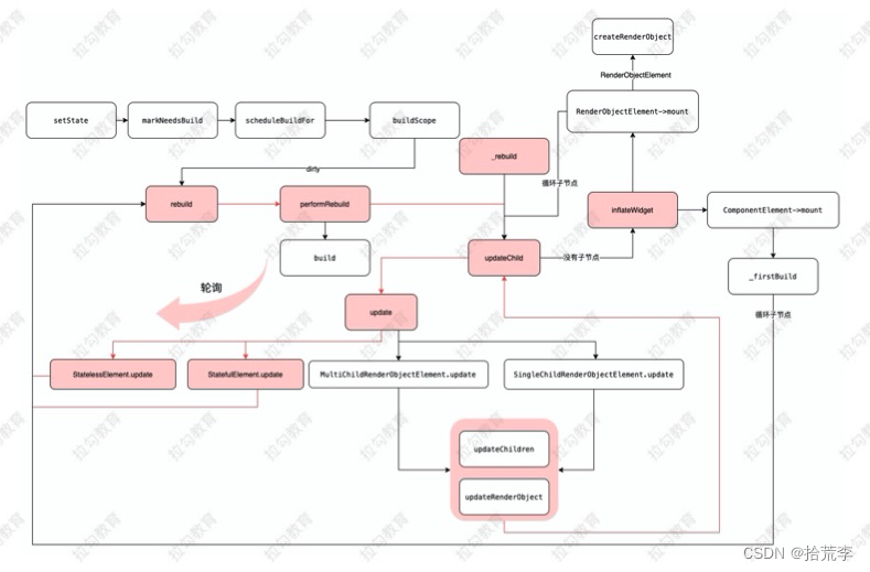 flutter Project Structure 不显示Modules flutter 项目,flutter Project Structure 不显示Modules flutter 项目_API_24,第24张