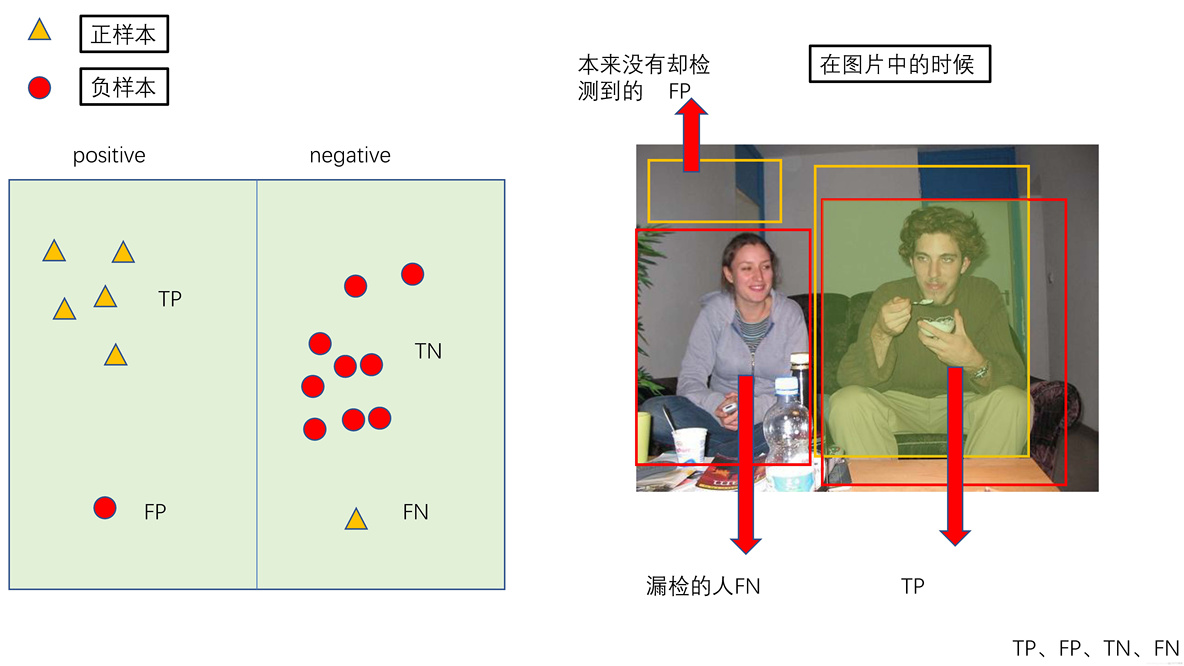 Ml Kit目标检测 目标检测map是什么_目标检测_02