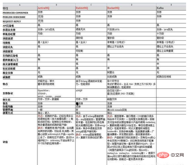 rocky使用LNMP搭建wordpress rocketmq php,rocky使用LNMP搭建wordpress rocketmq php_消息中间件_04,第4张